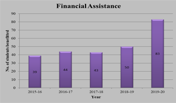 Scholarships-and-Awards